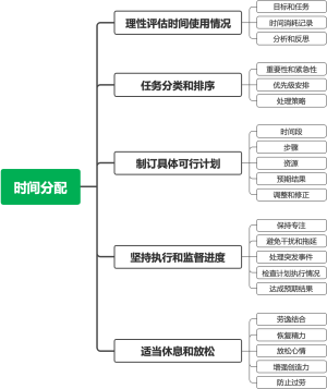 时间分配