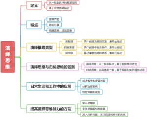 演绎思维