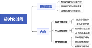 碎片化时间