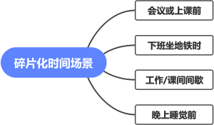 碎片化时间场景