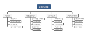 官网设计思路