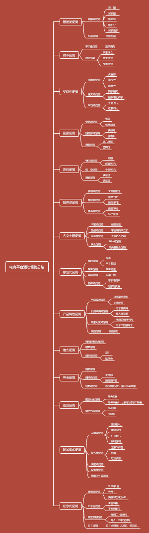 红色诗歌思维导图图片