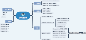 绩效面谈注意事项及内容实施