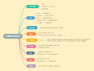 主播直播聊天话术技巧