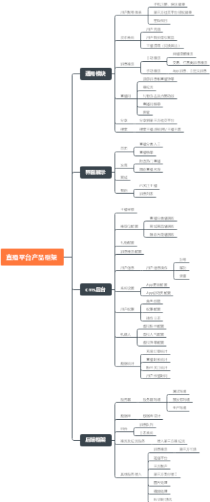 直播平台产品框架