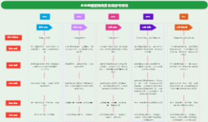 企业直播营销场景阶段参考标准