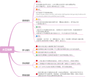 大学的新起点和人际关系