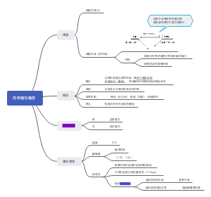 内环境与稳态