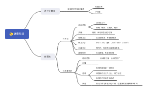 调查方法