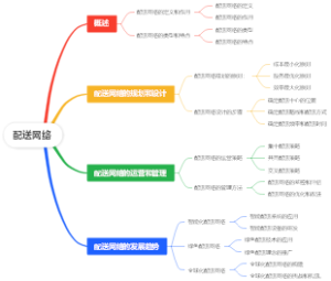 配送网络