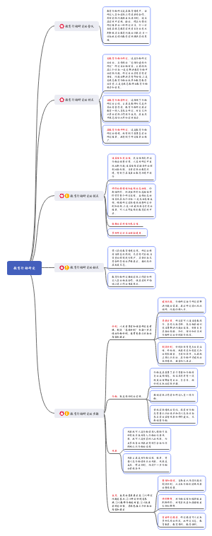 教育行动研究
