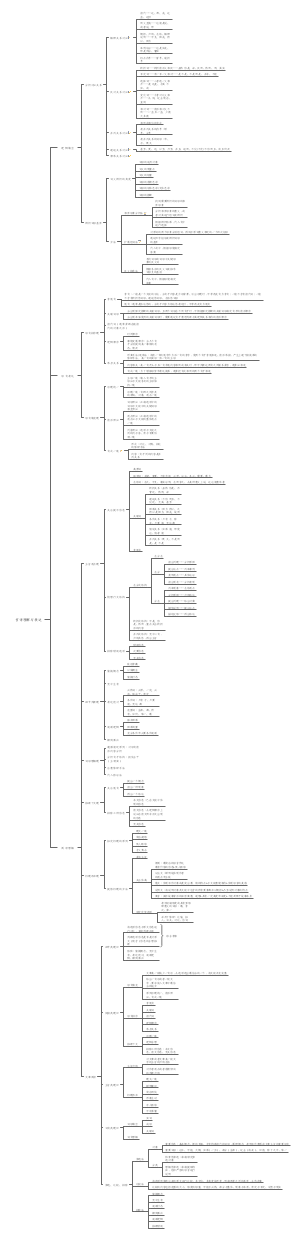 言语判断与表达