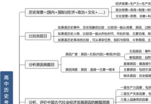 高中历史考试技巧汇编