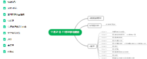 学习规划思维导图