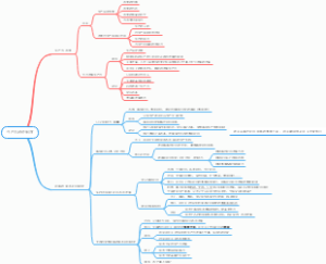 1.2.4生产与经济制度