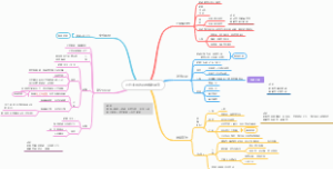 3.5近代中国的思想解放潮流