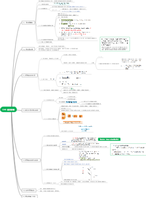 宏观经济学 第5章 通货膨胀
