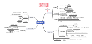 细胞环境与互作