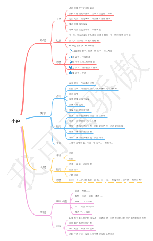 语文小说评析