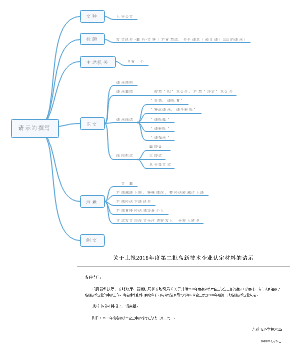 请示的撰写