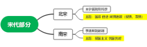 姜夔《齐天乐》