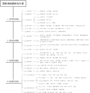 营地课程模块与内容