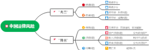 中国法律风险
