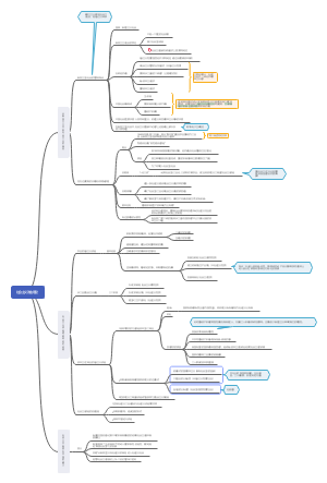 03.社会主义改造理论