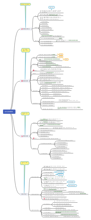 11.“四个全面”战略布局