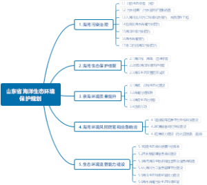 山东省海洋生态环境保护规划