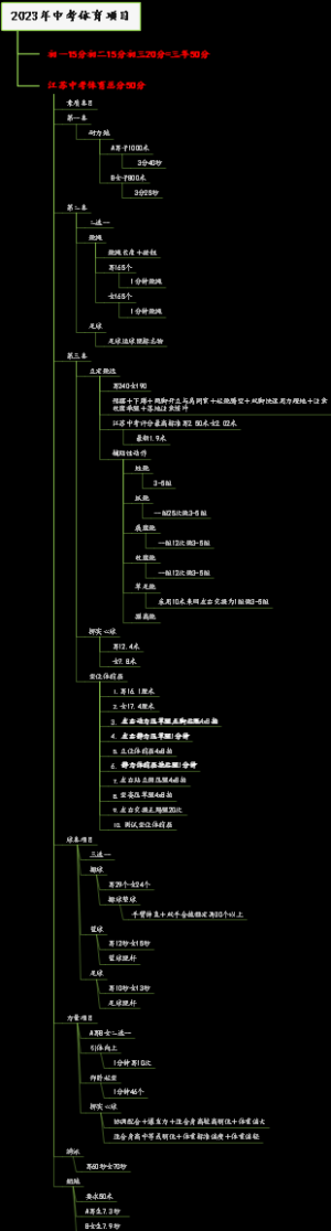 2023年中考体育项目《完整版》