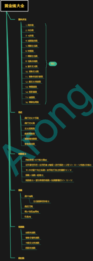 花式跳绳黄金绳大全《完整版》
