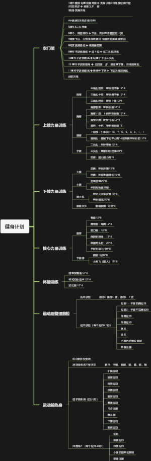 Aron日常健身计划《完整版》