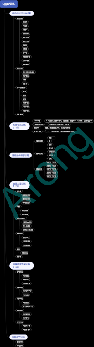 Aron评估小白的初级训练计划