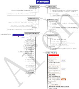 运动踝关节扭伤防御