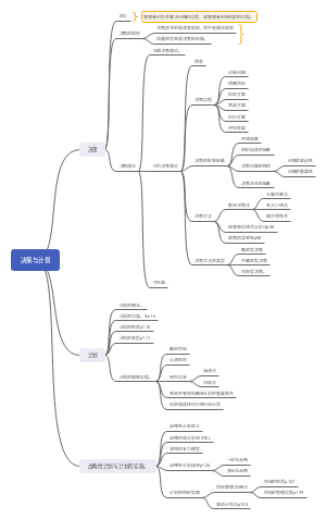 周三多版管理学，决策与计划