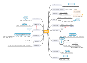 生物化学氨基酸