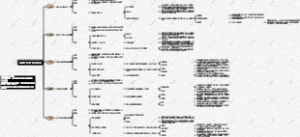 品牌营销新五感陈列实施框架