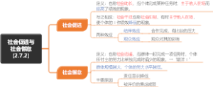 社会促进与社会懈怠(2.7.2)