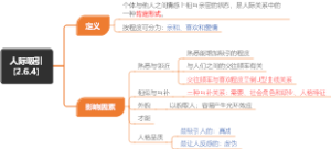 人际吸引(2.6.4)