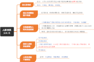 人际关系(2.6.3)