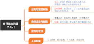 身体语言沟通(2.6.2)