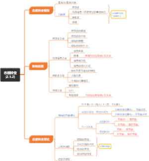 态度转变(2.5.2)