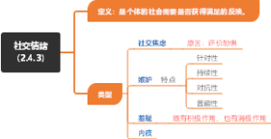 社交情绪（2.4.3）
