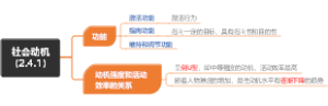 社会动机（2.4.1）