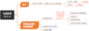 社会知觉（2.3.1）