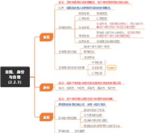自我、身份与自尊（2.2.3）