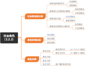 社会角色（2.2.2）