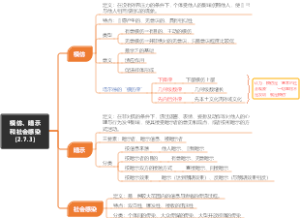 模仿、暗示和社会感染（2.7.3）