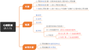 心理发展（3.1.1）